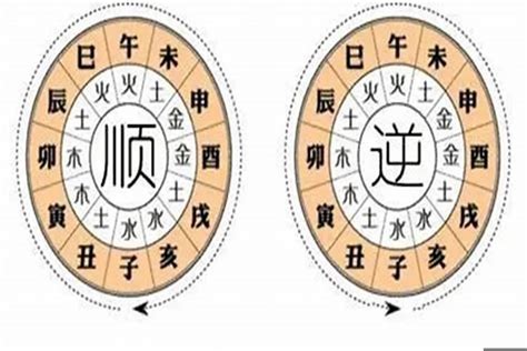 流年大運怎麼看|大運、流年是什麼？如何判斷吉凶？